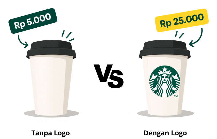 Power of Logo Brand - Perbandingan